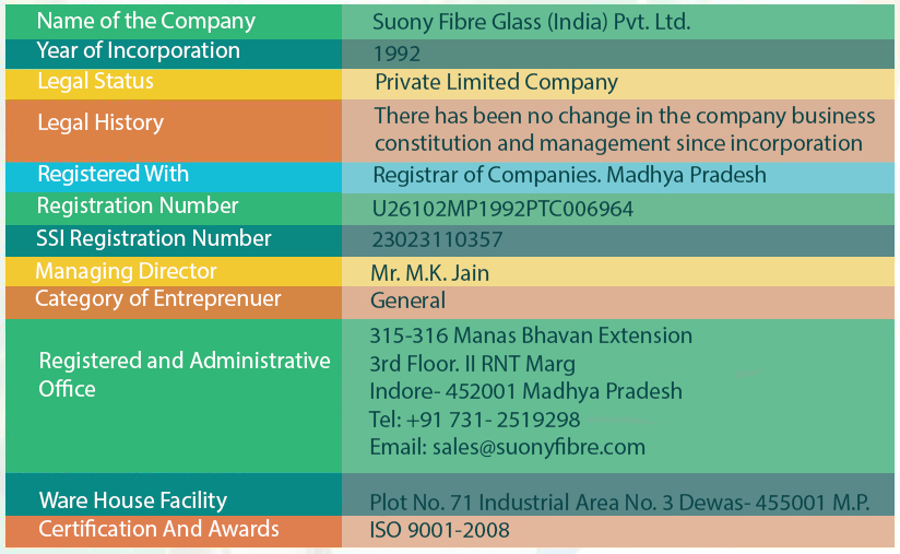 Suony Fibre Glass India pvt. ltd. logo